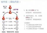 权健奖金制度2015年视频讲解